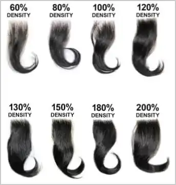 Wig Density Chart