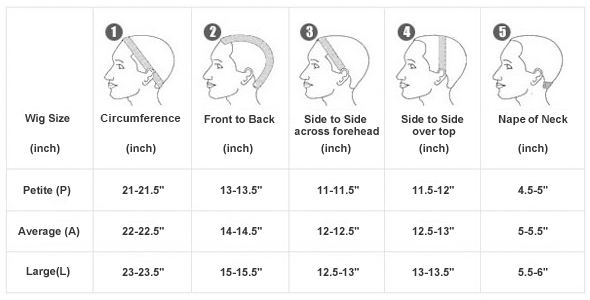 Wig Cap Chart